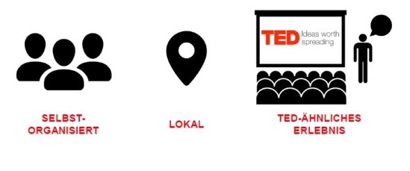 Infografik der Veranstaltungsreihe TEDx