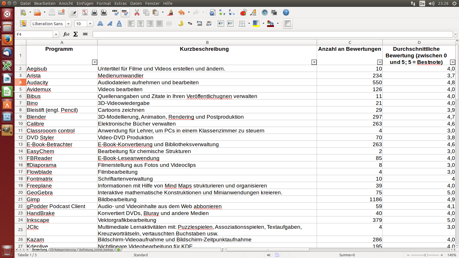 Bildschirmfoto des Beginns der Tabelle mit den gesammelten Daten über die E-Learning-Programme unter Ubuntu Linux Desktop 14.04 LTS