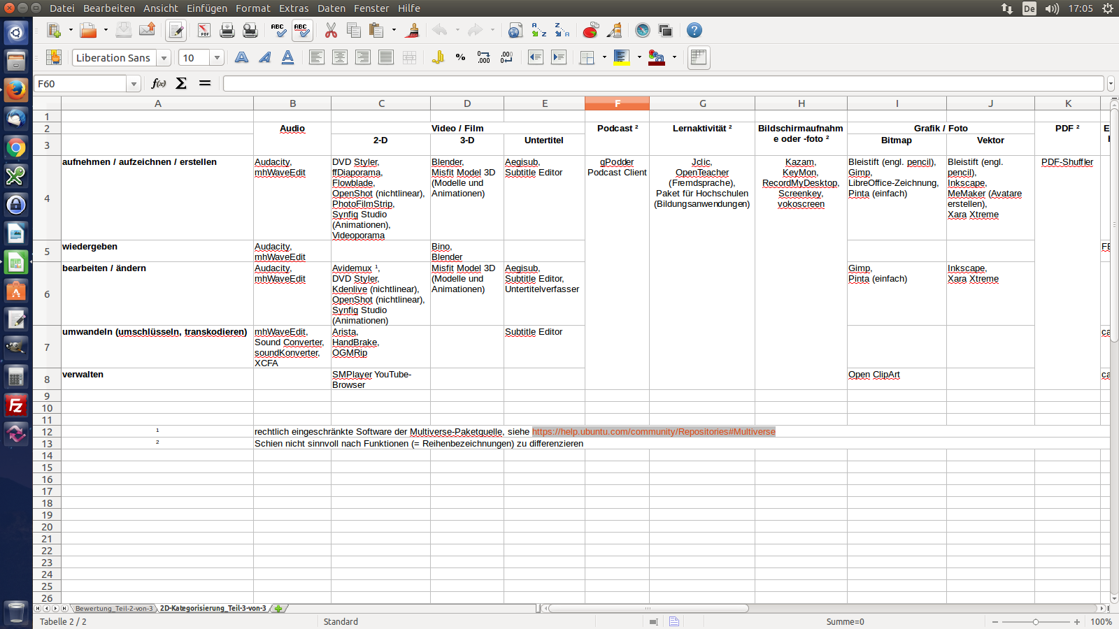 Bildschirmfoto des Beginns der Tabelle mit der zweidimensionalen Übersicht über die E-Learning-Programme unter Ubuntu Linux Desktop 14.04 LTS