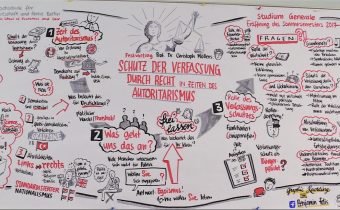 Mehr Interaktion in der Lehre mit Hilfe von visueller Dokumentation