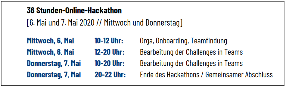 Zeitplan Hackerton