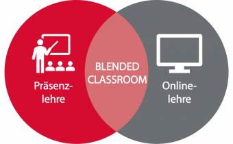 Der Blended Classroom