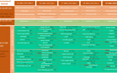 Die Woche, in der wir lernten, Pexip zu lieben (oder eben nicht)
