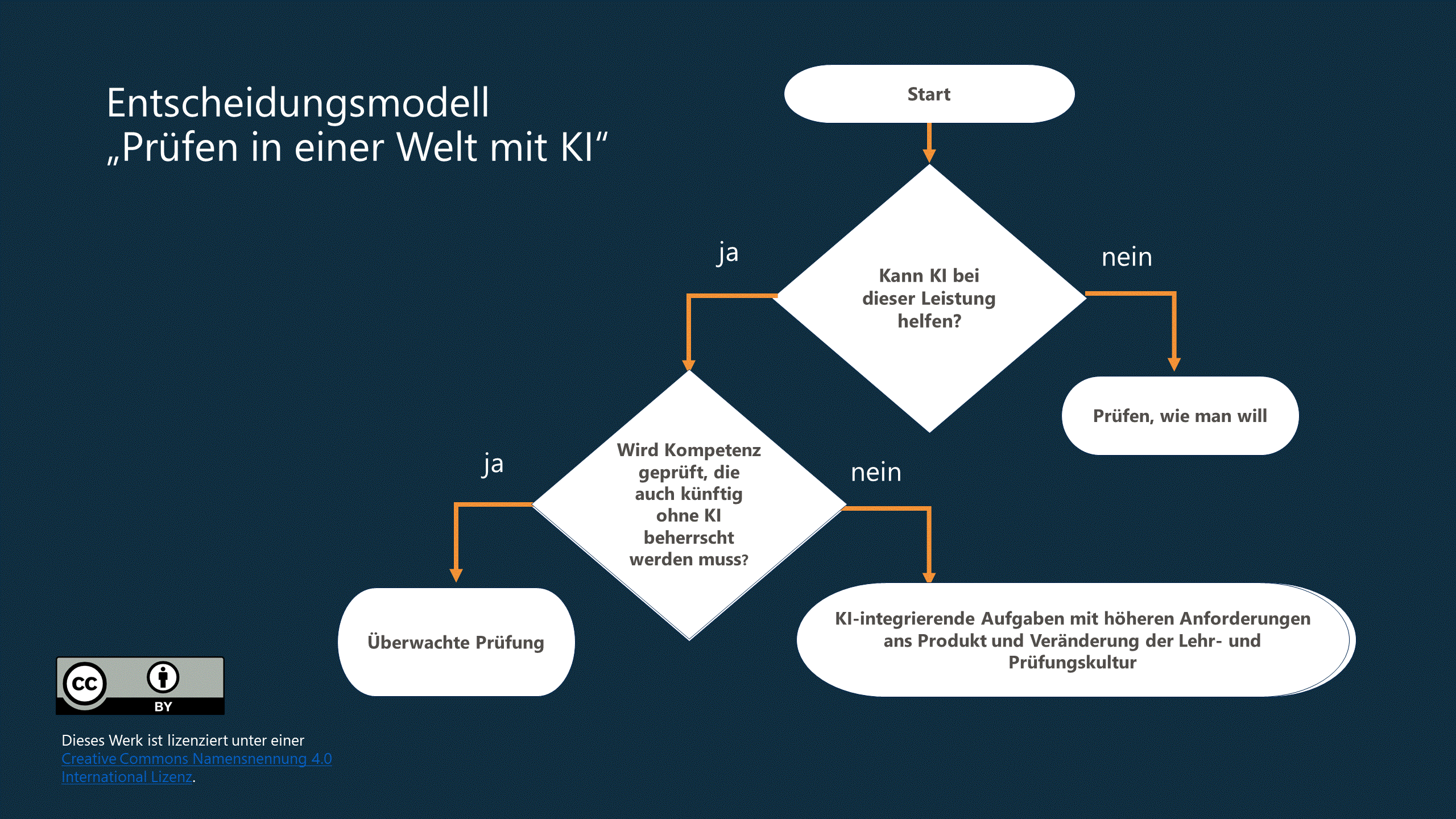 250331_Bild_Entscheidungsmodell
