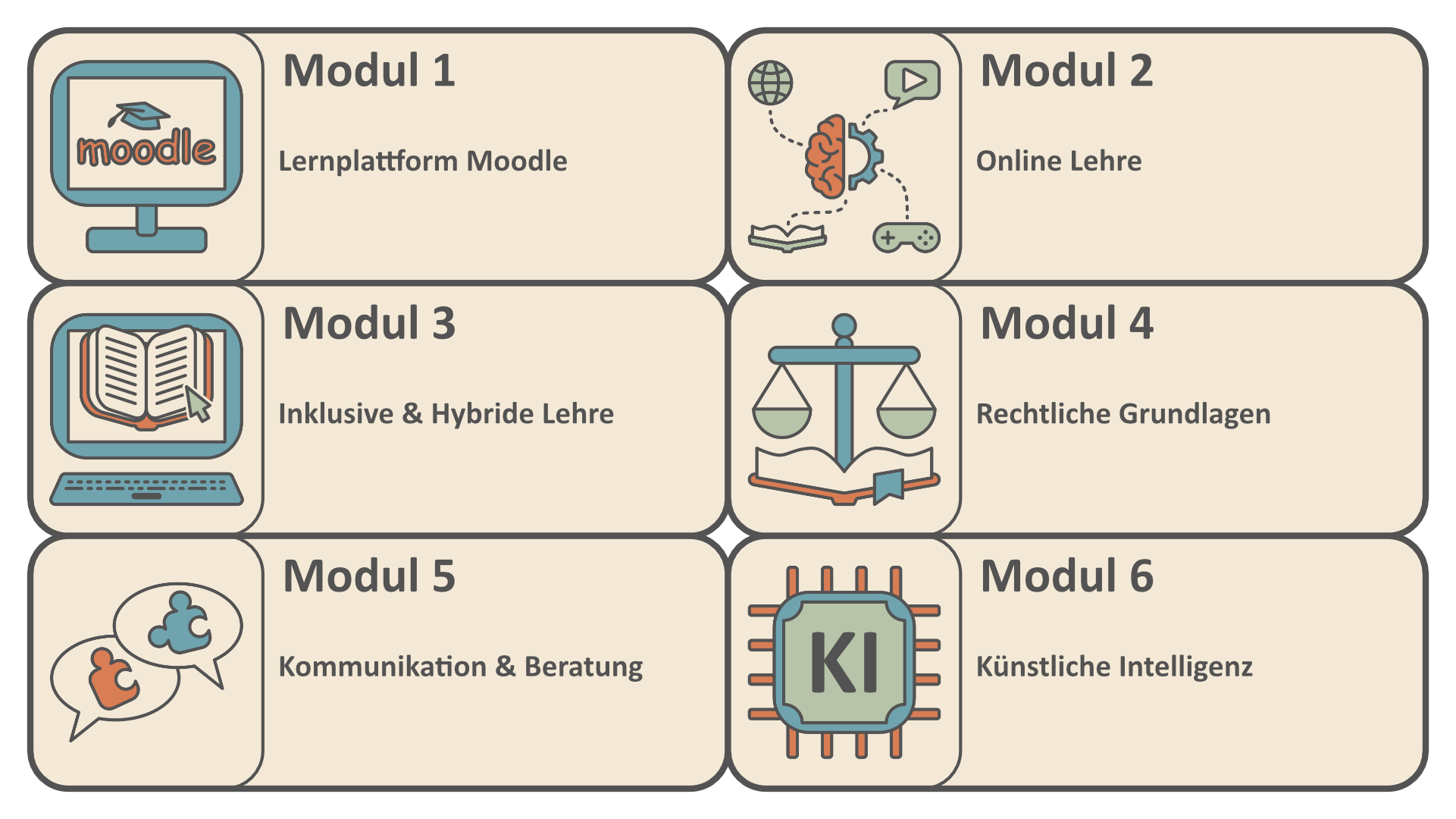 00_Module_final Kursaufbau